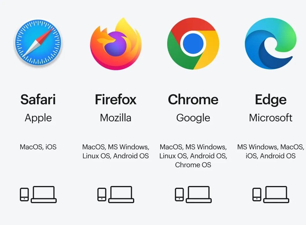 Your Window to the Whole Wide Web