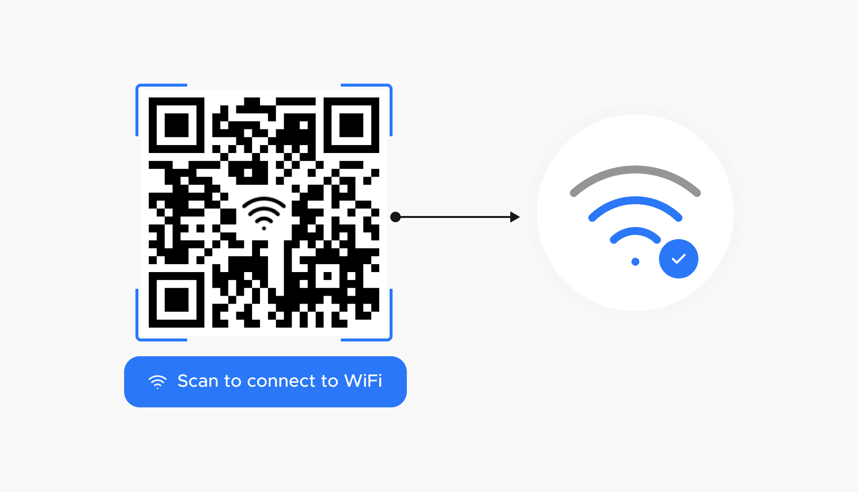 The Easiest Way to Get a Guest Online